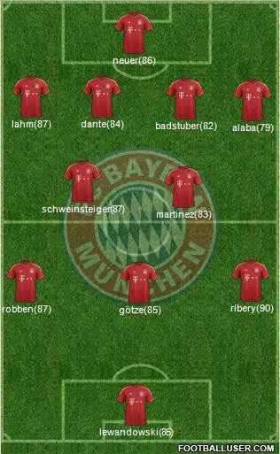 FC Bayern München Formation 2013