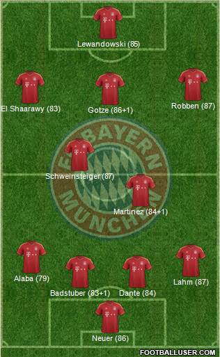 FC Bayern München Formation 2013