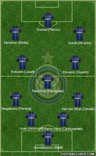 F.C. Internazionale Formation 2013