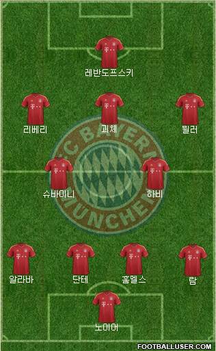 FC Bayern München Formation 2013