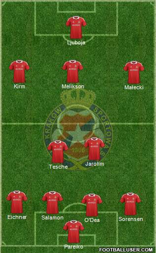 Wisla Krakow Formation 2013