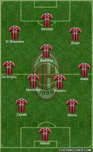 A.C. Milan Formation 2013