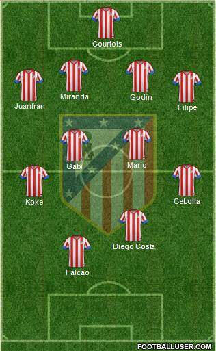 C. Atlético Madrid S.A.D. Formation 2013