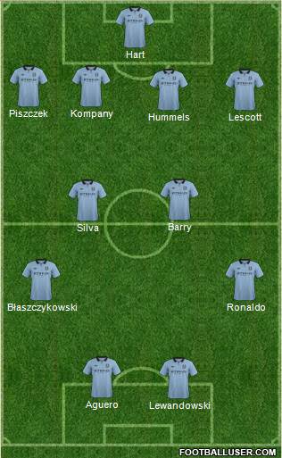 Manchester City Formation 2013