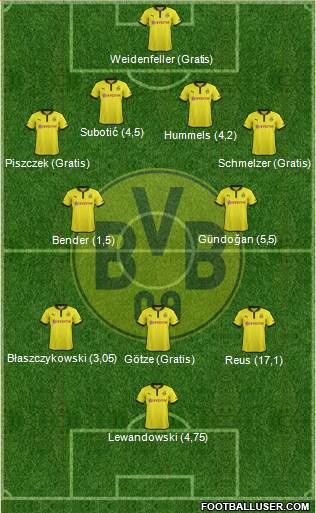 Borussia Dortmund Formation 2013