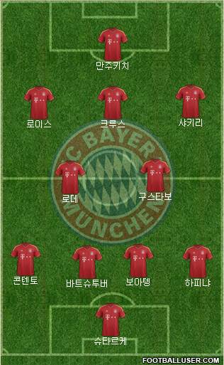 FC Bayern München Formation 2013