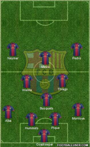 F.C. Barcelona Formation 2013