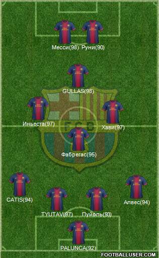F.C. Barcelona Formation 2013