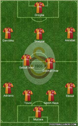 Galatasaray SK Formation 2013