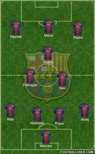 F.C. Barcelona Formation 2013