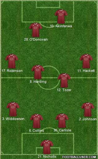 Northampton Town Formation 2013