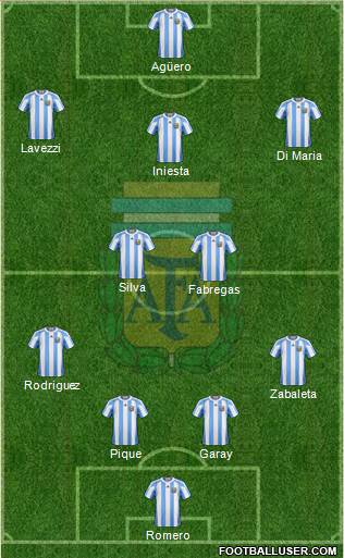 Argentina Formation 2013