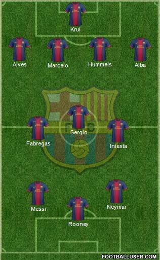 F.C. Barcelona Formation 2013