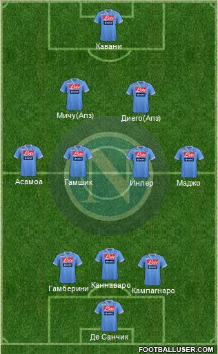 Napoli Formation 2013