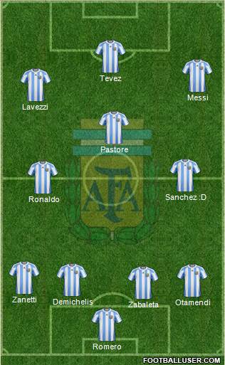 Argentina Formation 2013