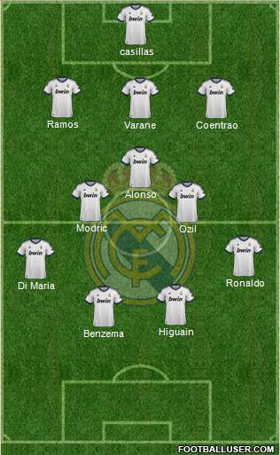 Real Madrid C.F. Formation 2013