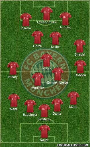 FC Bayern München Formation 2013