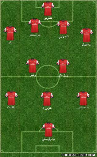 Arsenal Formation 2013