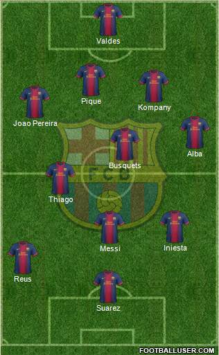F.C. Barcelona Formation 2013