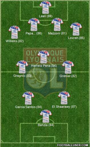 Olympique Lyonnais Formation 2013