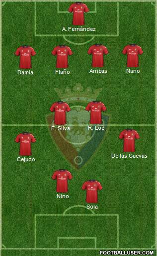 C. At. Osasuna Formation 2013