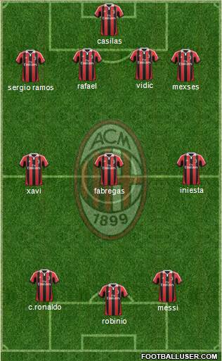 A.C. Milan Formation 2013