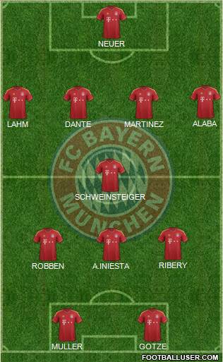 FC Bayern München Formation 2013