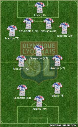Olympique Lyonnais Formation 2013