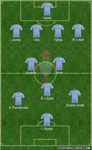 R.C. Celta S.A.D. Formation 2013