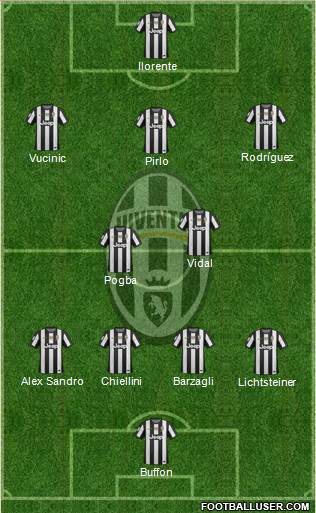 Juventus Formation 2013