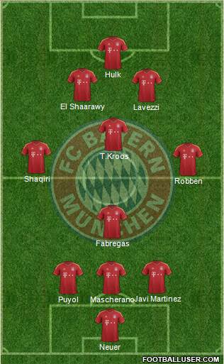 FC Bayern München Formation 2013