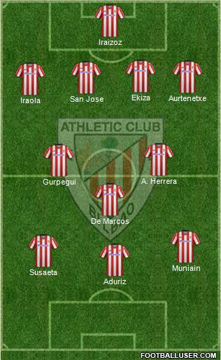 Athletic Club Formation 2013