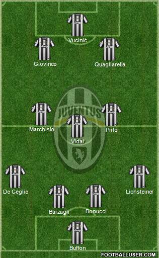 Juventus Formation 2013