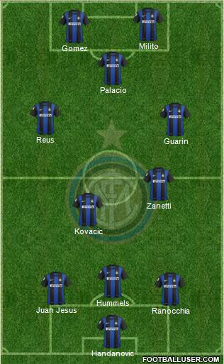 F.C. Internazionale Formation 2013
