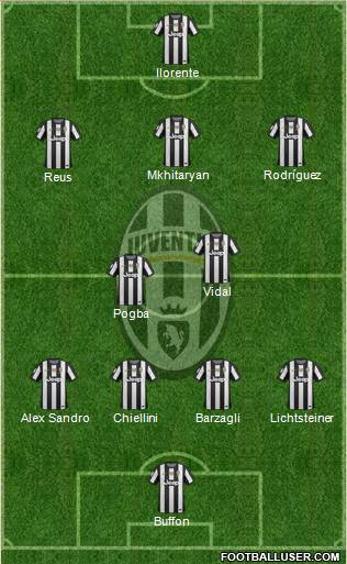 Juventus Formation 2013