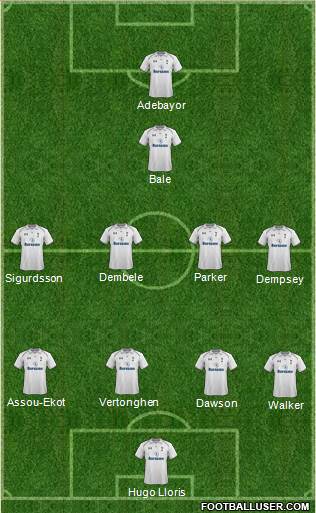 Tottenham Hotspur Formation 2013