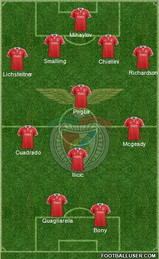 Sport Lisboa e Benfica - SAD Formation 2013