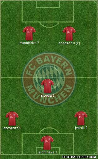 FC Bayern München Formation 2013