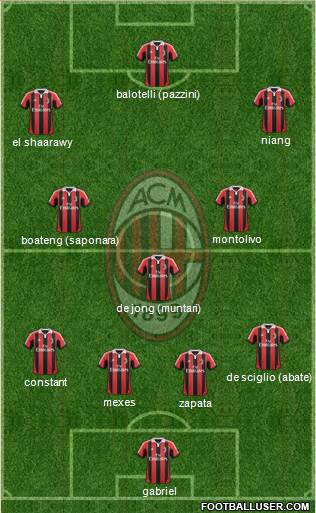 A.C. Milan Formation 2013