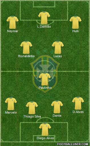 Brazil Formation 2013