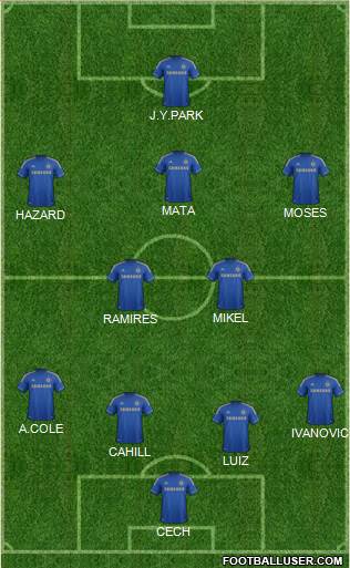 Chelsea Formation 2013