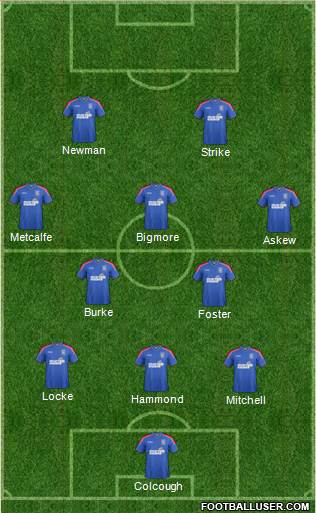 Ipswich Town Formation 2013