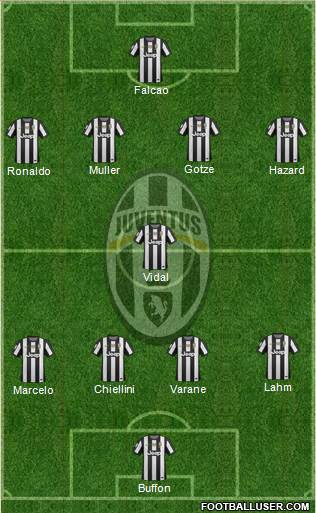 Juventus Formation 2013