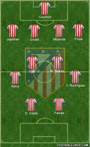 C. Atlético Madrid S.A.D. Formation 2013