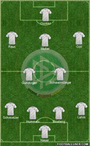 Germany Formation 2013