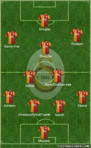 Galatasaray SK Formation 2013