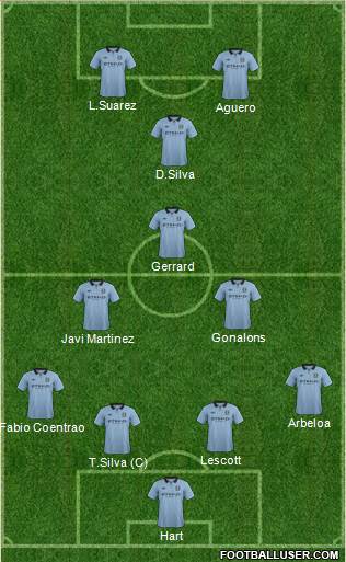 Manchester City Formation 2013