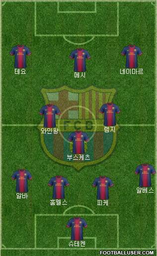 F.C. Barcelona Formation 2013