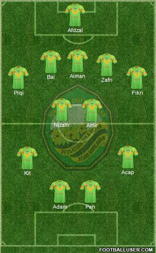 Kedah Formation 2013