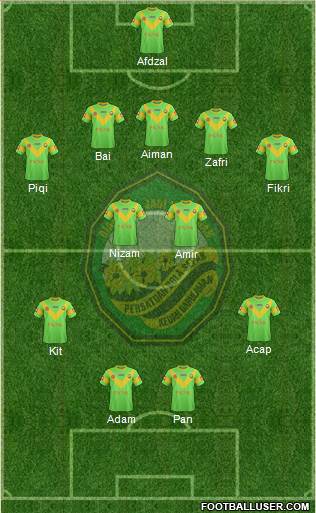 Kedah football formation